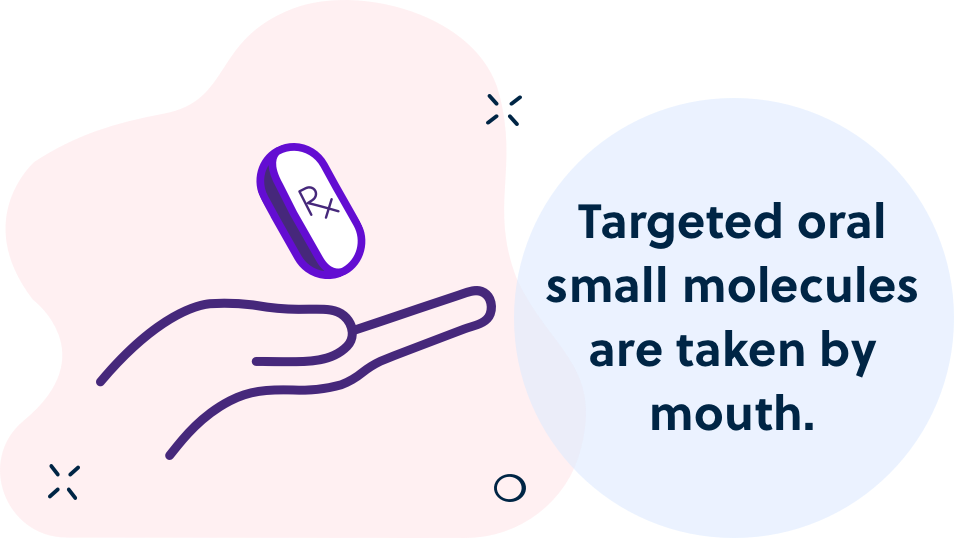 Targeted oral small molecules are taken by mouth