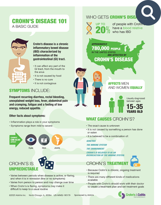 Crohn's And UC Diagnosis: What To Expect